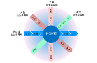 工業(yè)4.0是什么？智能工廠是指？