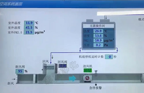 什么是SMT無(wú)塵車間？